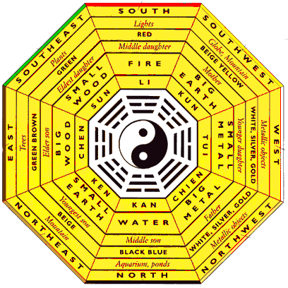 Hexagram Chart