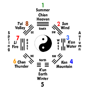 I Ching Chart