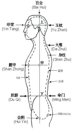 The secrets of ancient chinese breathing techniques pdf